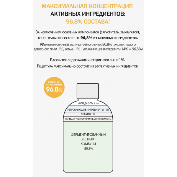 DERMA FACTORY Питательный тонер для лица с экстрактом комбучи Kombucha 80% Treatment (250 мл)